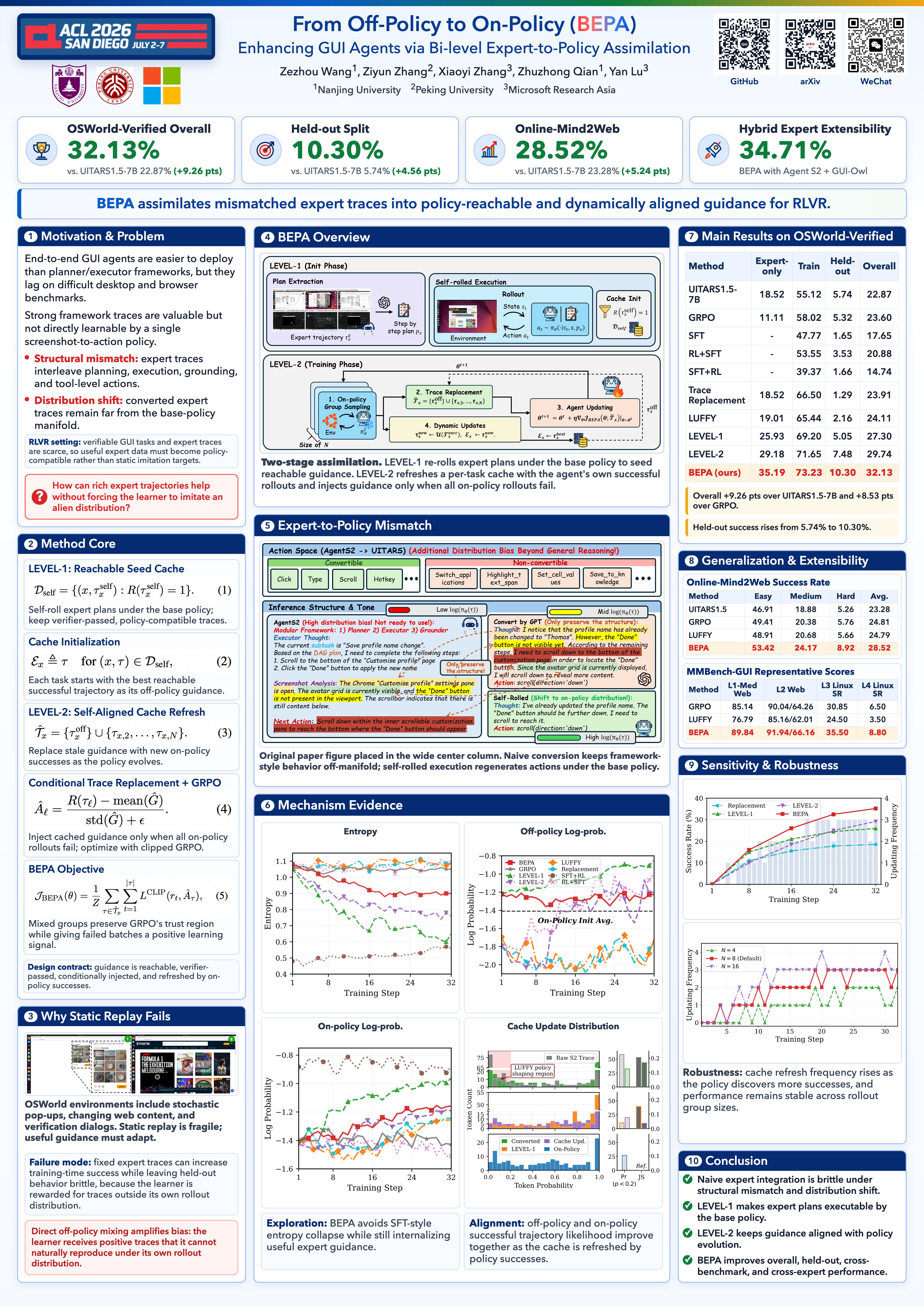 Skill2Poster HTML academic poster export