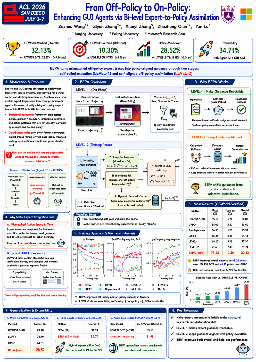 Skill2Poster AI-generated academic poster design reference