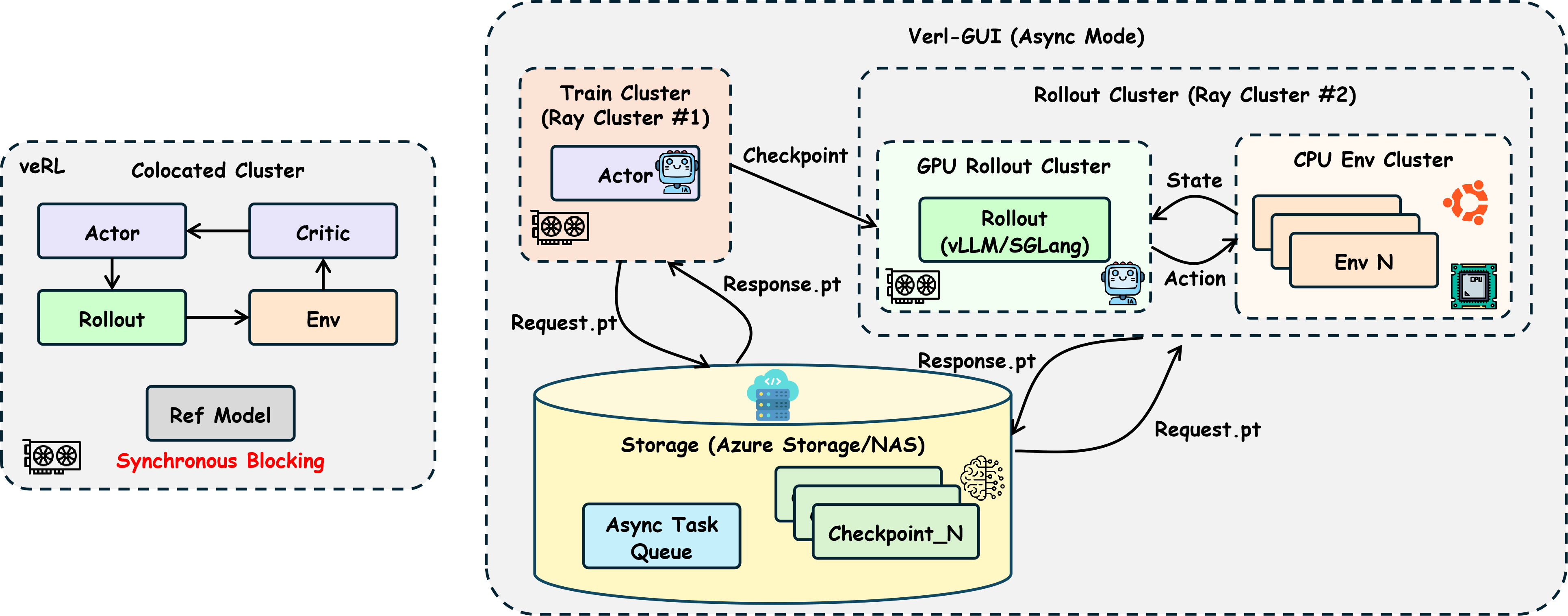 Verl-GUI Architecture